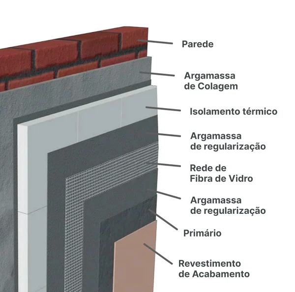 Aplicação de ETICS/Capoto